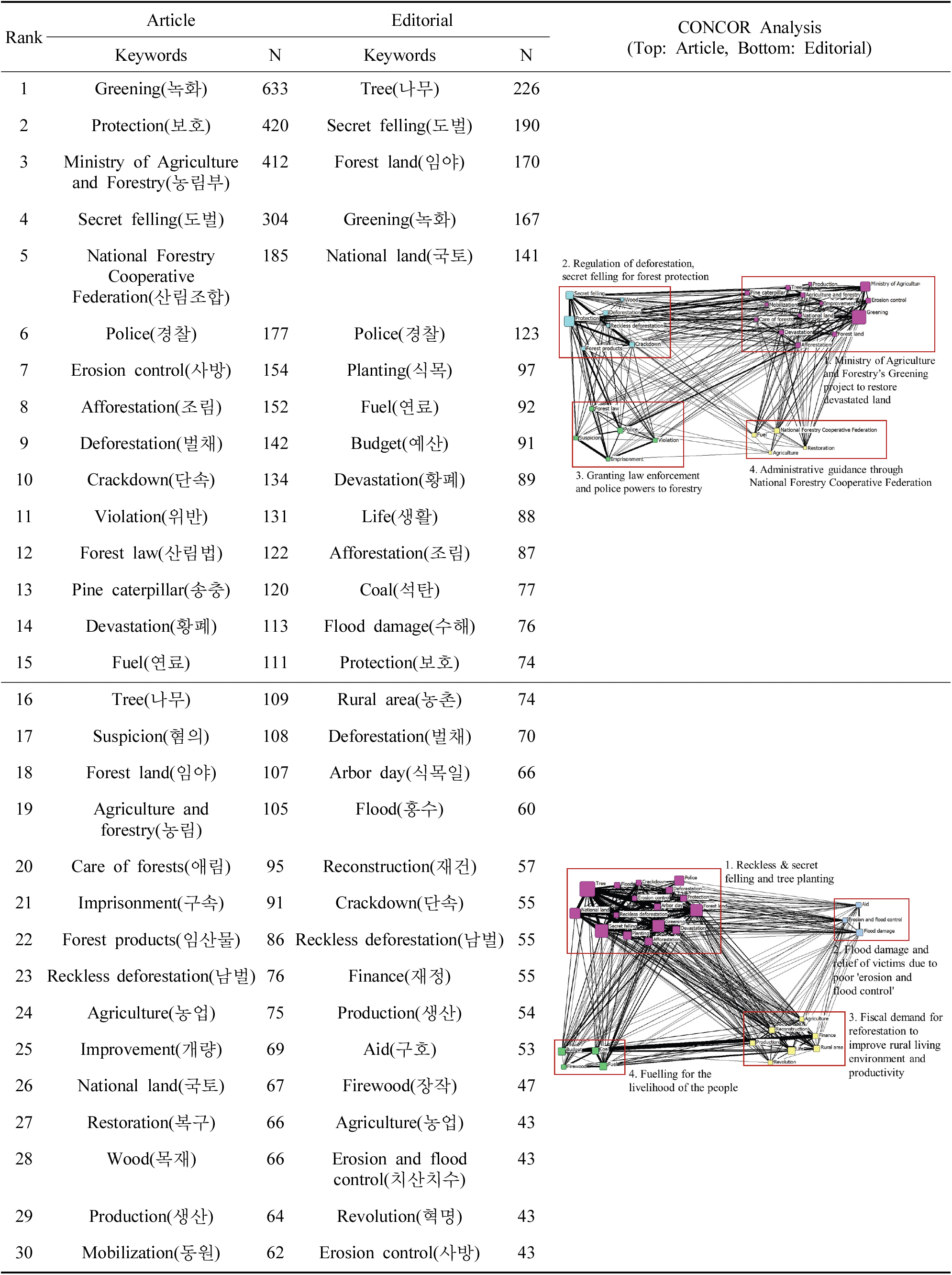 jksfs-110-3-462-t3