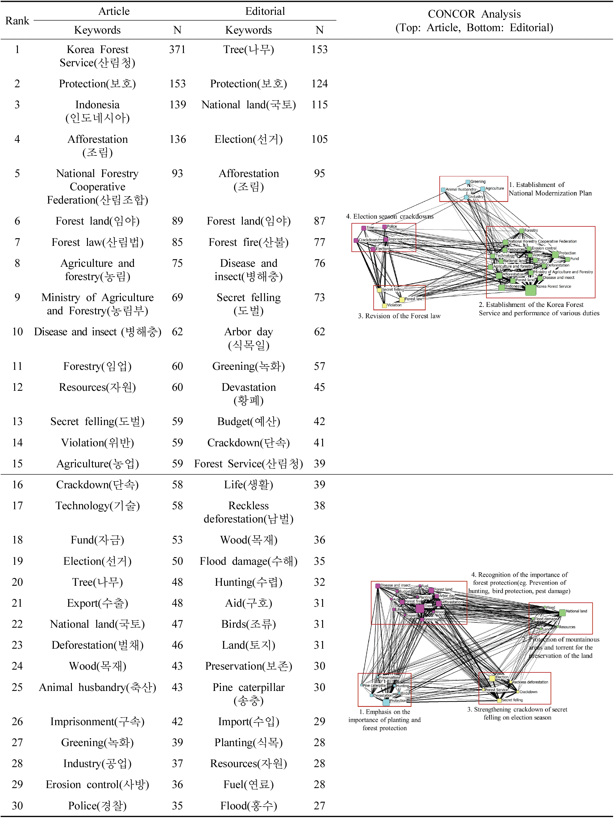 jksfs-110-3-462-t4