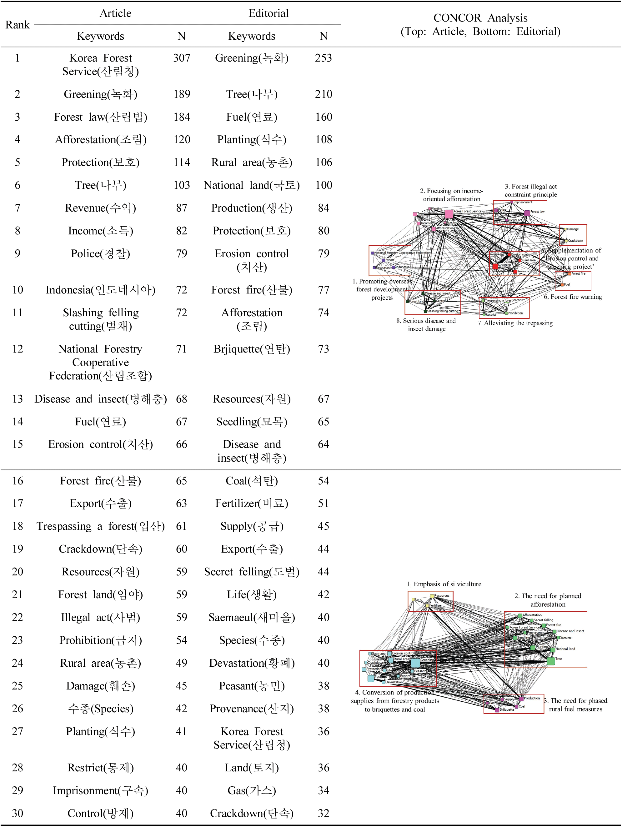 jksfs-110-3-462-t5