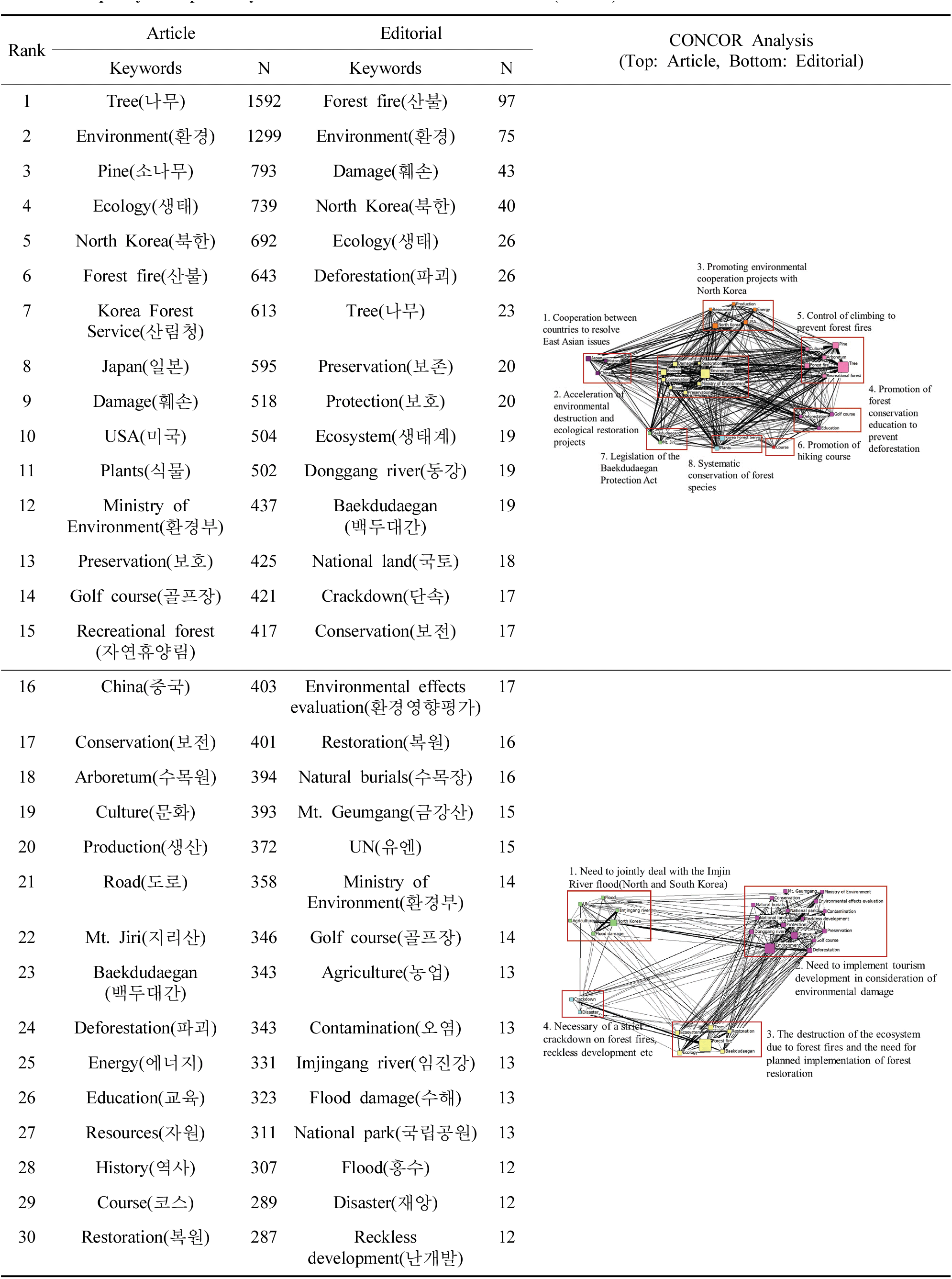 jksfs-110-3-462-t8