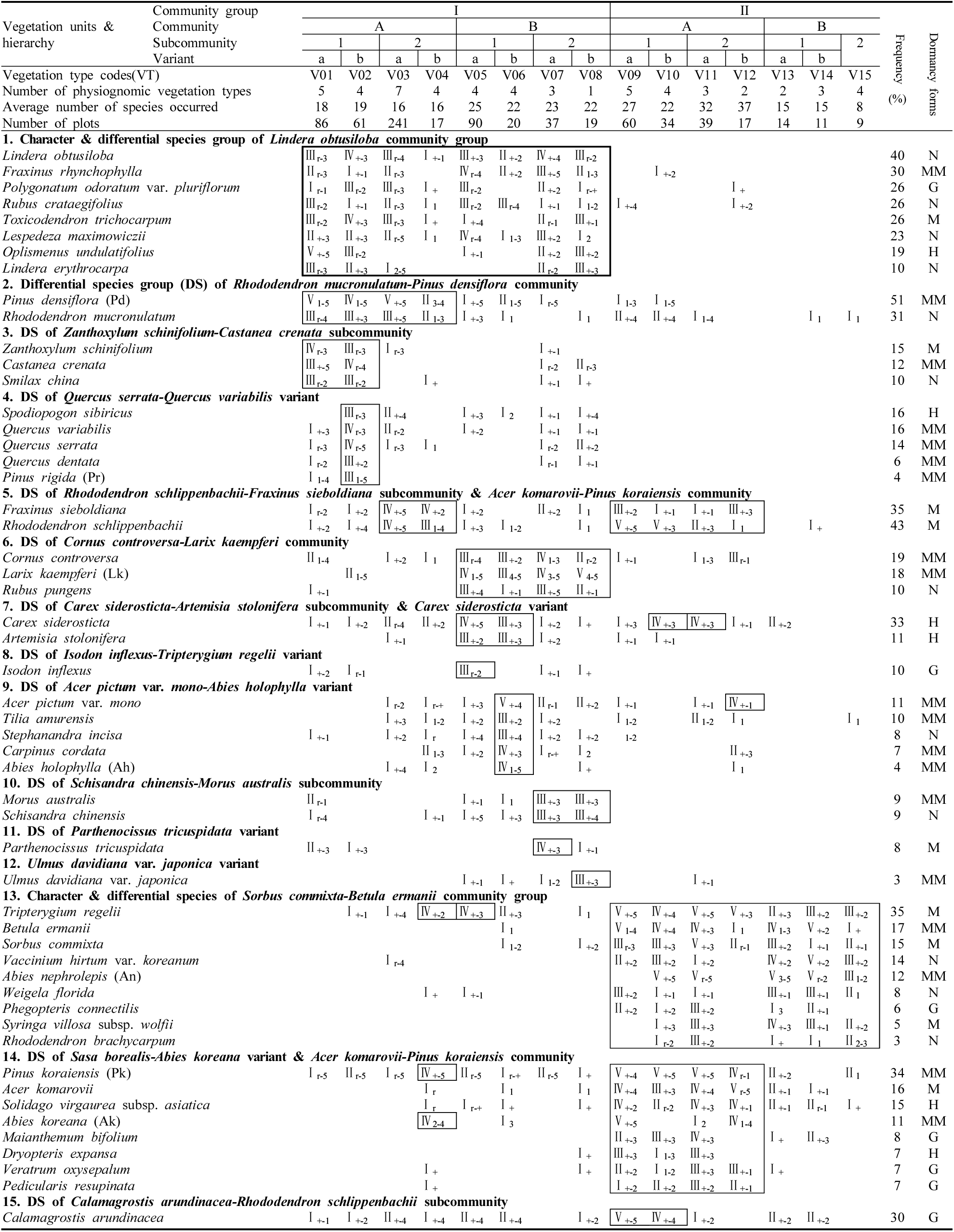 jksfs-110-4-516-t1a