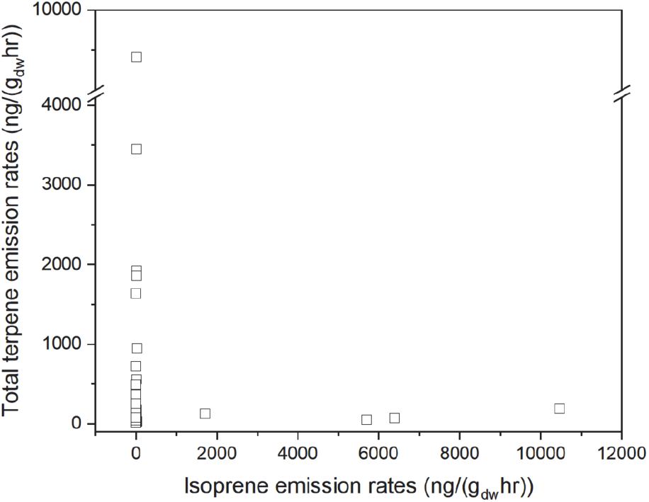 jksfs-110-4-543-g3