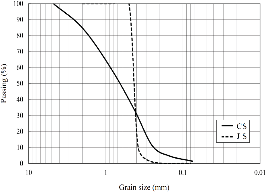 jksfs-112-4-490-g2