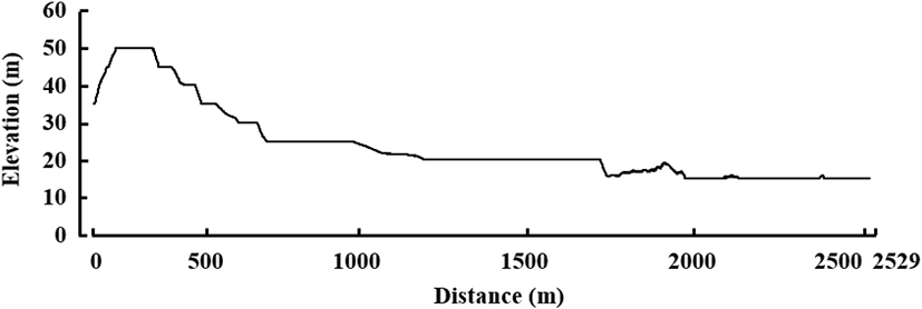 jksfs-113-2-210-g2