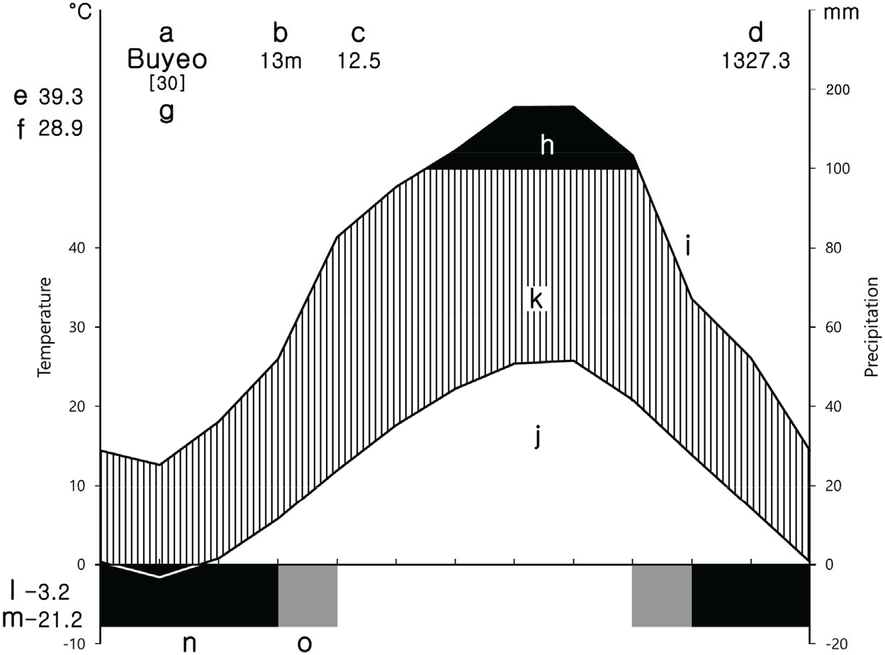 jksfs-113-3-327-g2